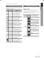 Preview for 7 page of Samsung HT-E330 User Manual