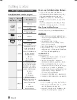 Preview for 8 page of Samsung HT-E330 User Manual