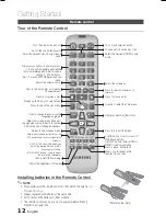 Preview for 12 page of Samsung HT-E330 User Manual