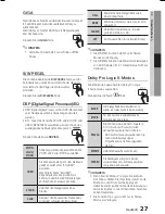 Preview for 99 page of Samsung HT-E330 User Manual