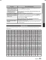 Preview for 103 page of Samsung HT-E330 User Manual