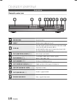 Preview for 118 page of Samsung HT-E330 User Manual