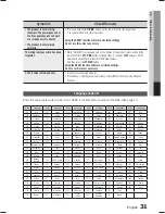 Предварительный просмотр 31 страницы Samsung HT-E330K User Manual