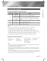 Предварительный просмотр 7 страницы Samsung HT-E3500 User Manual