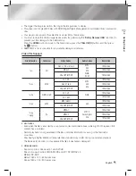 Предварительный просмотр 9 страницы Samsung HT-E3500 User Manual