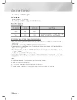 Предварительный просмотр 10 страницы Samsung HT-E3500 User Manual