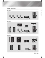 Предварительный просмотр 15 страницы Samsung HT-E3500 User Manual