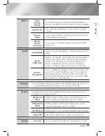 Предварительный просмотр 25 страницы Samsung HT-E3500 User Manual