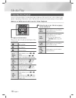 Предварительный просмотр 32 страницы Samsung HT-E3500 User Manual