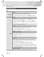 Предварительный просмотр 38 страницы Samsung HT-E3500 User Manual