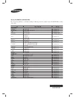 Предварительный просмотр 48 страницы Samsung HT-E3500 User Manual