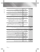 Предварительный просмотр 73 страницы Samsung HT-E3500 User Manual