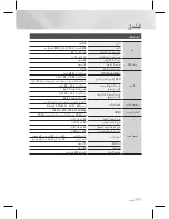 Предварительный просмотр 94 страницы Samsung HT-E3500 User Manual