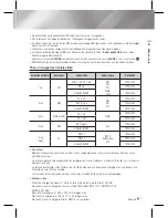 Предварительный просмотр 105 страницы Samsung HT-E3500 User Manual