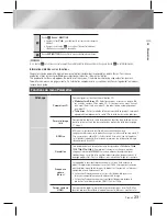 Предварительный просмотр 119 страницы Samsung HT-E3500 User Manual