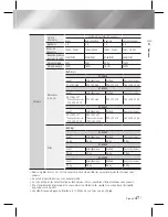 Предварительный просмотр 143 страницы Samsung HT-E3500 User Manual