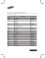 Предварительный просмотр 144 страницы Samsung HT-E3500 User Manual