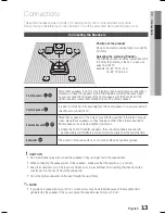 Предварительный просмотр 13 страницы Samsung HT-E355 User Manual