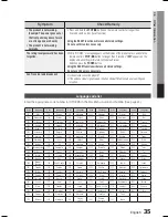 Предварительный просмотр 35 страницы Samsung HT-E355 User Manual