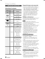 Предварительный просмотр 90 страницы Samsung HT-E355 User Manual