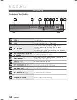 Предварительный просмотр 92 страницы Samsung HT-E355 User Manual