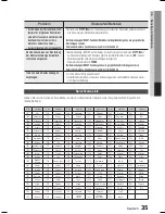 Предварительный просмотр 117 страницы Samsung HT-E355 User Manual