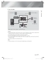 Предварительный просмотр 17 страницы Samsung HT-E3550 User Manual