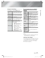 Предварительный просмотр 35 страницы Samsung HT-E3550 User Manual