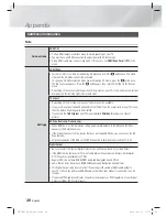 Предварительный просмотр 40 страницы Samsung HT-E3550 User Manual