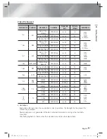 Preview for 9 page of Samsung HT-E4200 User Manual