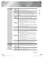 Preview for 27 page of Samsung HT-E4200 User Manual