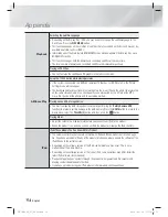 Preview for 54 page of Samsung HT-E4200 User Manual