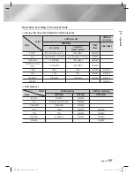 Preview for 55 page of Samsung HT-E4200 User Manual