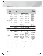 Preview for 56 page of Samsung HT-E4200 User Manual