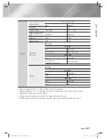 Preview for 61 page of Samsung HT-E4200 User Manual