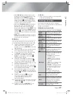 Preview for 105 page of Samsung HT-E4200 User Manual