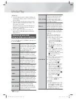 Preview for 106 page of Samsung HT-E4200 User Manual