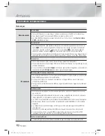 Предварительный просмотр 114 страницы Samsung HT-E4200 User Manual