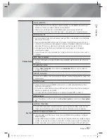 Предварительный просмотр 115 страницы Samsung HT-E4200 User Manual