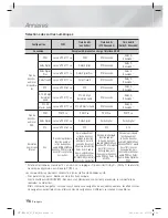 Предварительный просмотр 118 страницы Samsung HT-E4200 User Manual