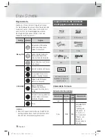 Preview for 132 page of Samsung HT-E4200 User Manual