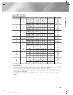 Preview for 133 page of Samsung HT-E4200 User Manual