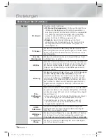 Preview for 150 page of Samsung HT-E4200 User Manual