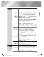 Preview for 151 page of Samsung HT-E4200 User Manual