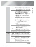 Preview for 153 page of Samsung HT-E4200 User Manual