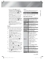 Preview for 167 page of Samsung HT-E4200 User Manual