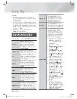 Preview for 168 page of Samsung HT-E4200 User Manual