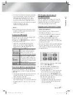 Preview for 171 page of Samsung HT-E4200 User Manual