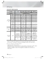 Preview for 180 page of Samsung HT-E4200 User Manual