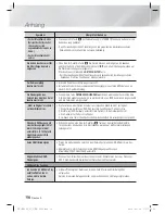 Preview for 182 page of Samsung HT-E4200 User Manual